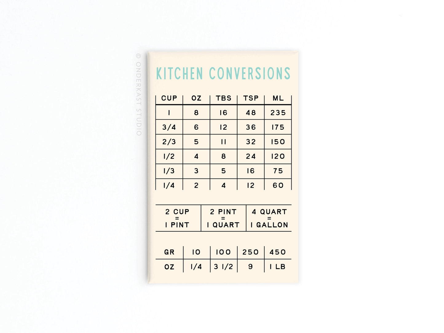 Kitchen Conversions Magnet